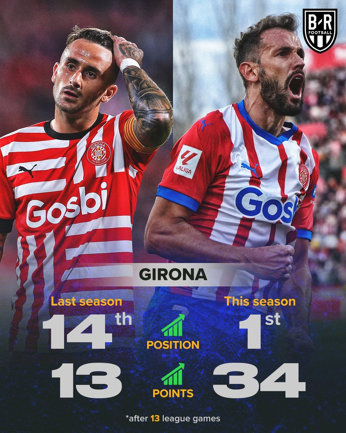 阿尔卑斯球场再次见证里昂胜利,赛季表现稳步上升的简单介绍 阿尔卑斯球场再次见证里昂胜利,赛季表现稳步上升的简单介绍