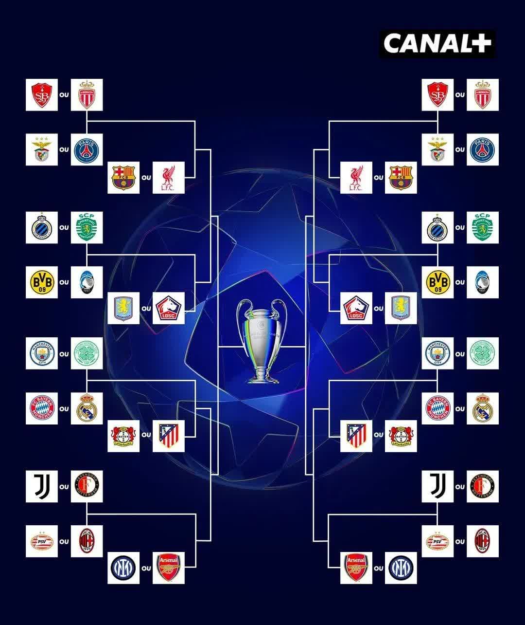 包含强强对话，欧洲豪门球队实力对比的词条